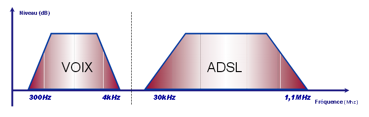 VOIX & ADSL.png