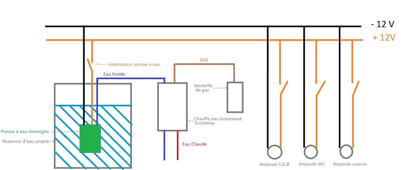 schema sdb Oléron.jpg