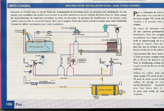 circuit d' eau.JPEG