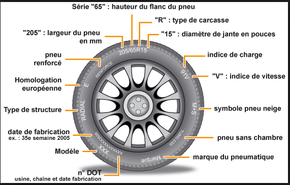 Lire un pneu.png