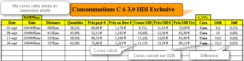 conso_voiture_septembre_2017.png