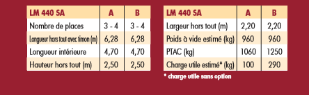 données la Mancelle 440 SA 2012.PNG