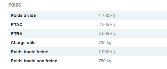 Fiche technique Freelander 2008.PNG