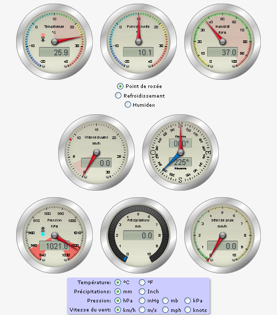 météo_à_14h45_Loiret.png