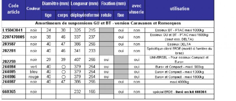 tableau_amortisseurs_alko_remorques_et_caravanes__099697400_1631_19122011__085709400_0910_30082012.jpg