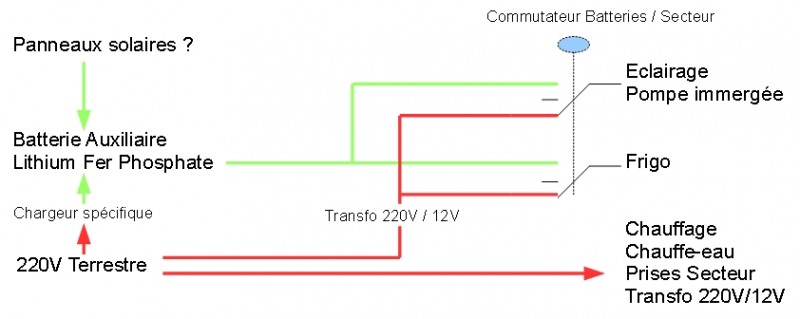 Schéma principe elec caravane.jpg