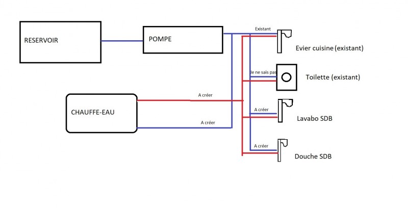 Circuit eau.jpg