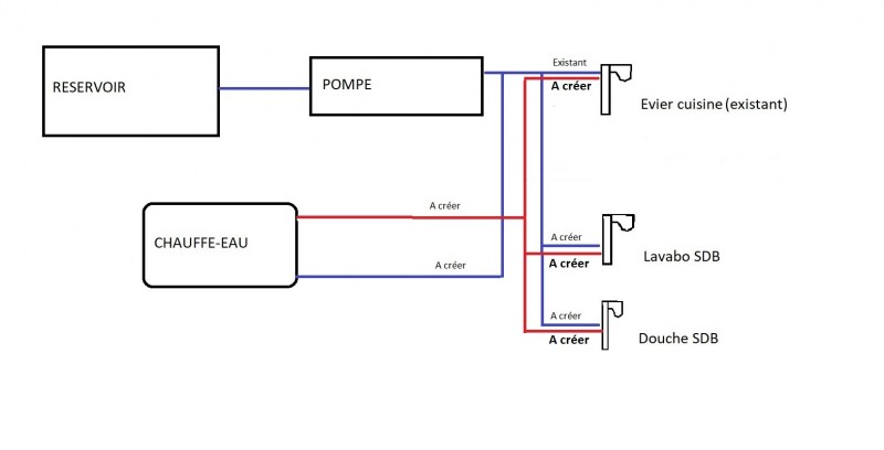 Circuit eau.jpg