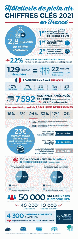 chiffres2021-campings-france.gif