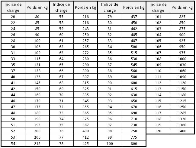 Indice-de-charge.jpg